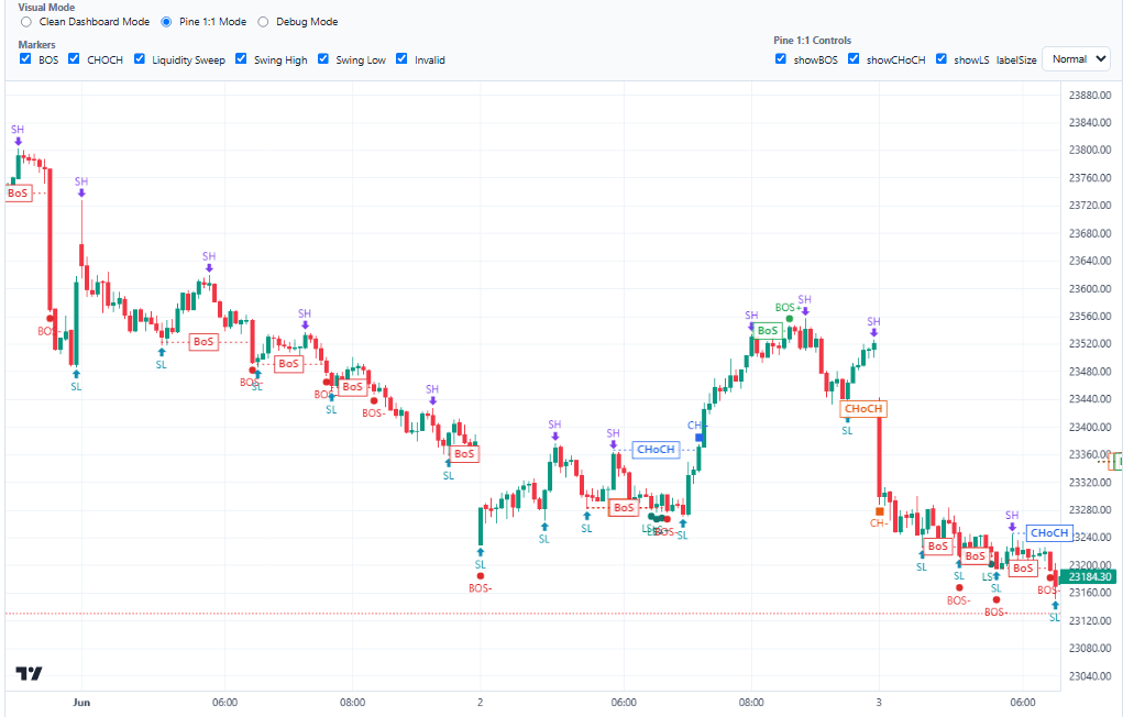 Trading Dashboard screenshot