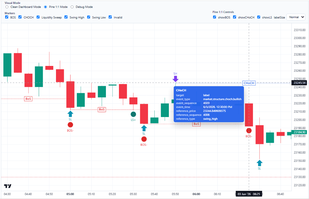 Interactive Structure Chart screenshot