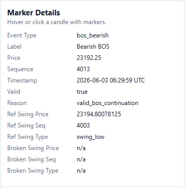 Marker Details screenshot