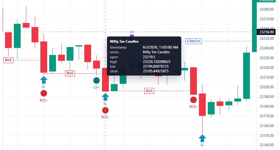 Live Hover Information screenshot