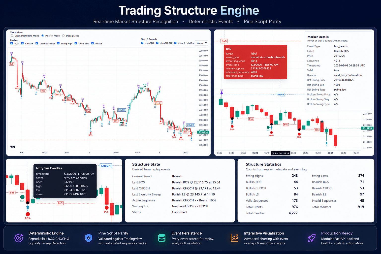 Trading Structure Engine production visualization