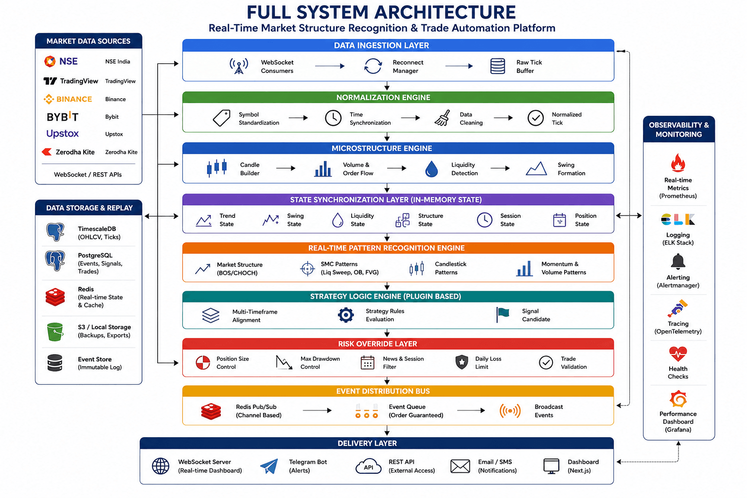 Architecture Diagram diagram