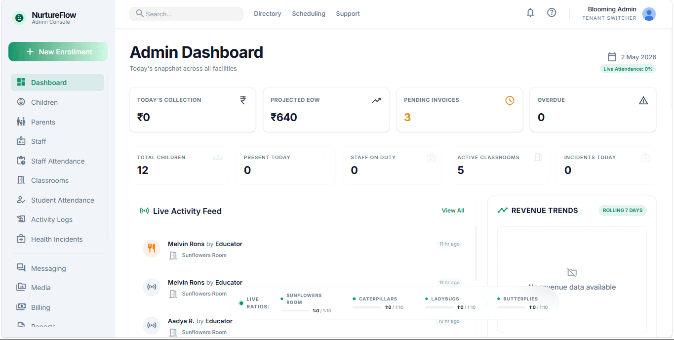 Child Management screenshot
