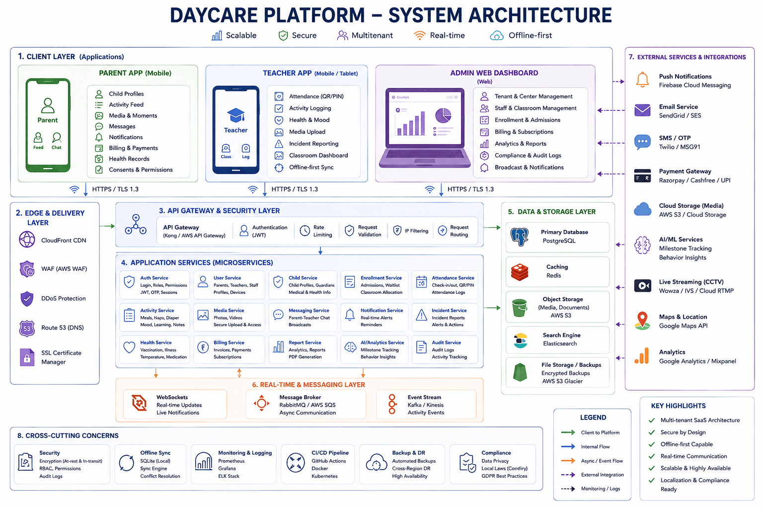 Architecture Diagram diagram