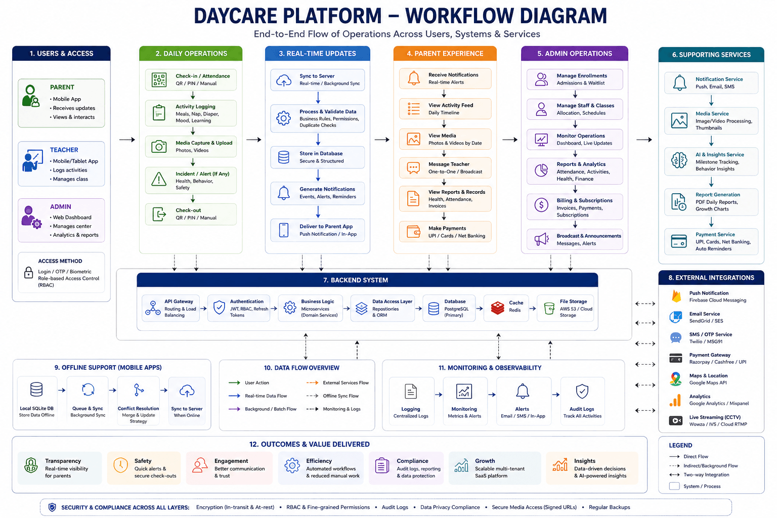 Workflow Diagram diagram