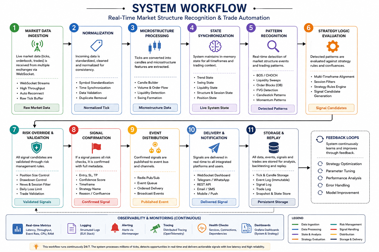 Workflow Diagram diagram