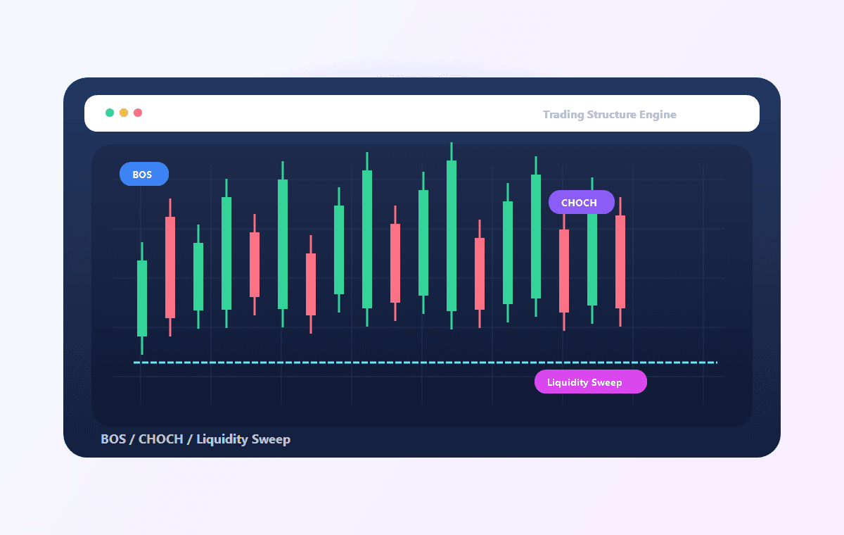 Trading Structure Engine product preview